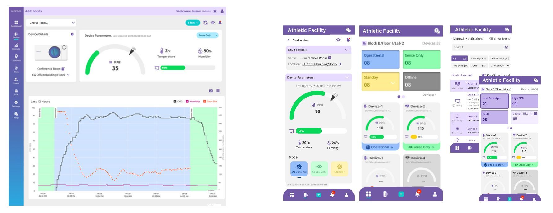 An example dashboard for Chorus odor control and smart air sanitizer modules. The data in the image displays the status of the antimicrobial and odor control systems as well as the indoor grow air quality.