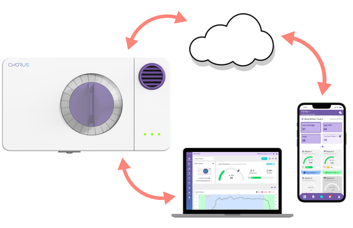 CHORUS wall-mounted devices for cleaner air technology