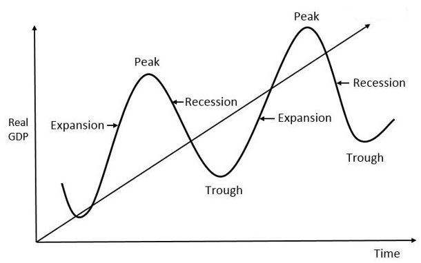 Market Cycle of Emotions