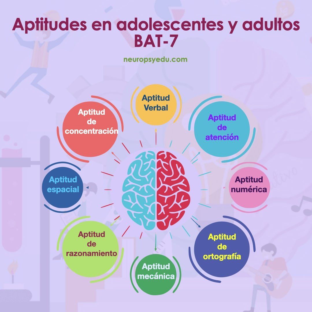 Evaluación de aptitudes cognitivas BAT-7 Panamá