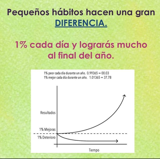 Sé 1% mejor cada día con Hábitos Atómicos