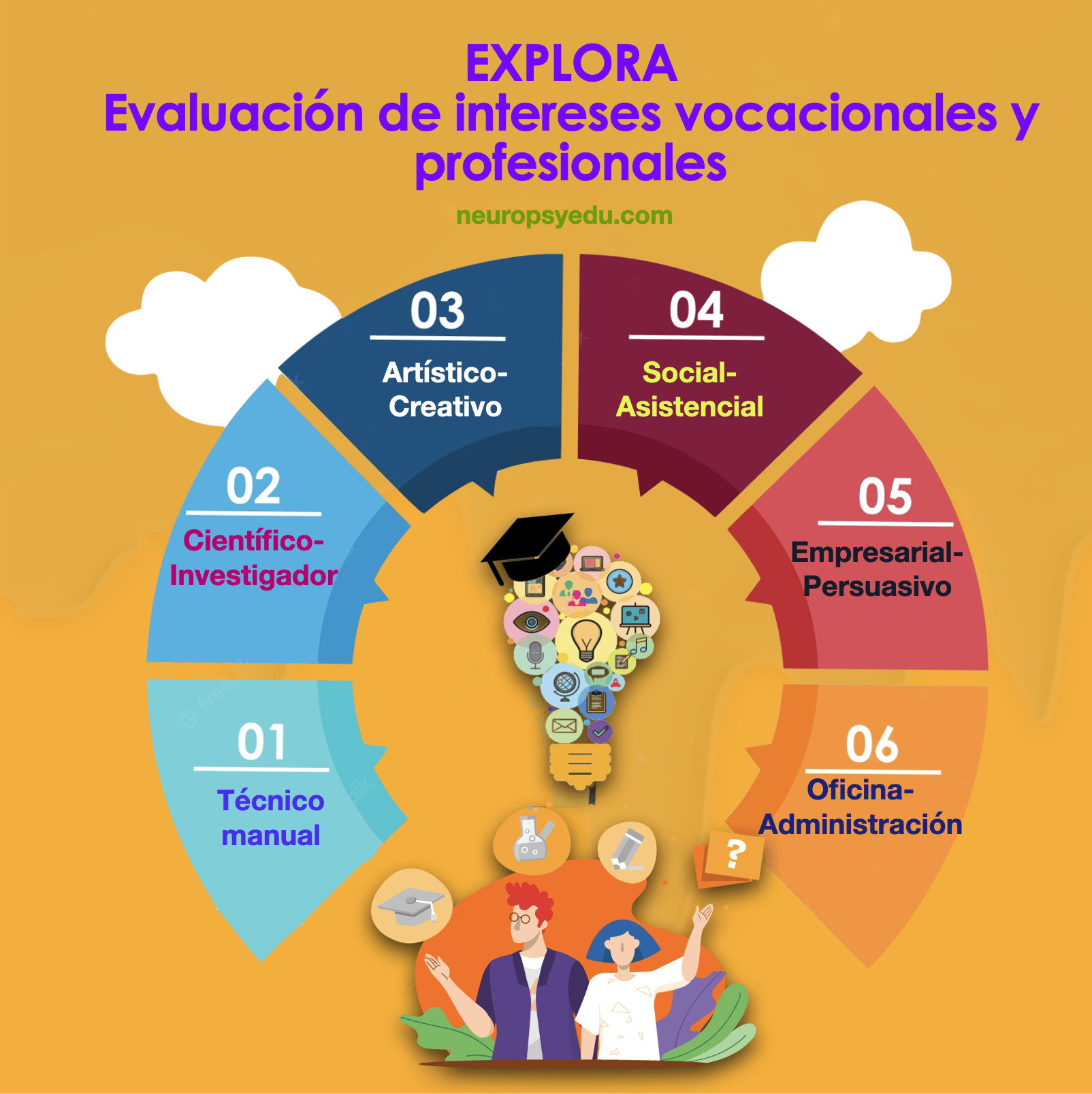 Explora Evaluación de intereses vocacionales y profesionales en Panamá