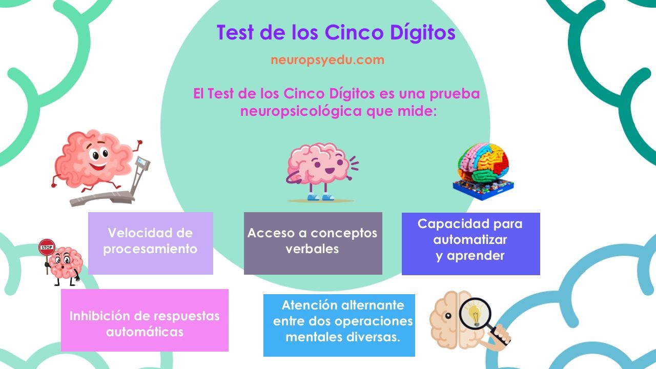 Test de los Cinco Dígitos