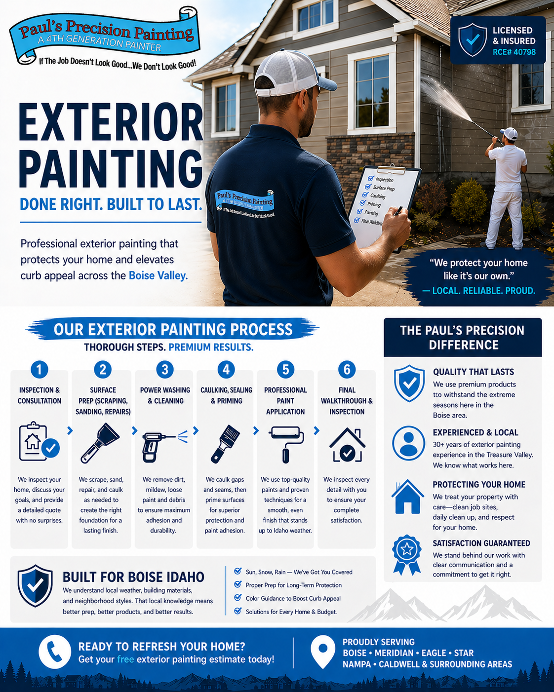 Extterior House Painting Process