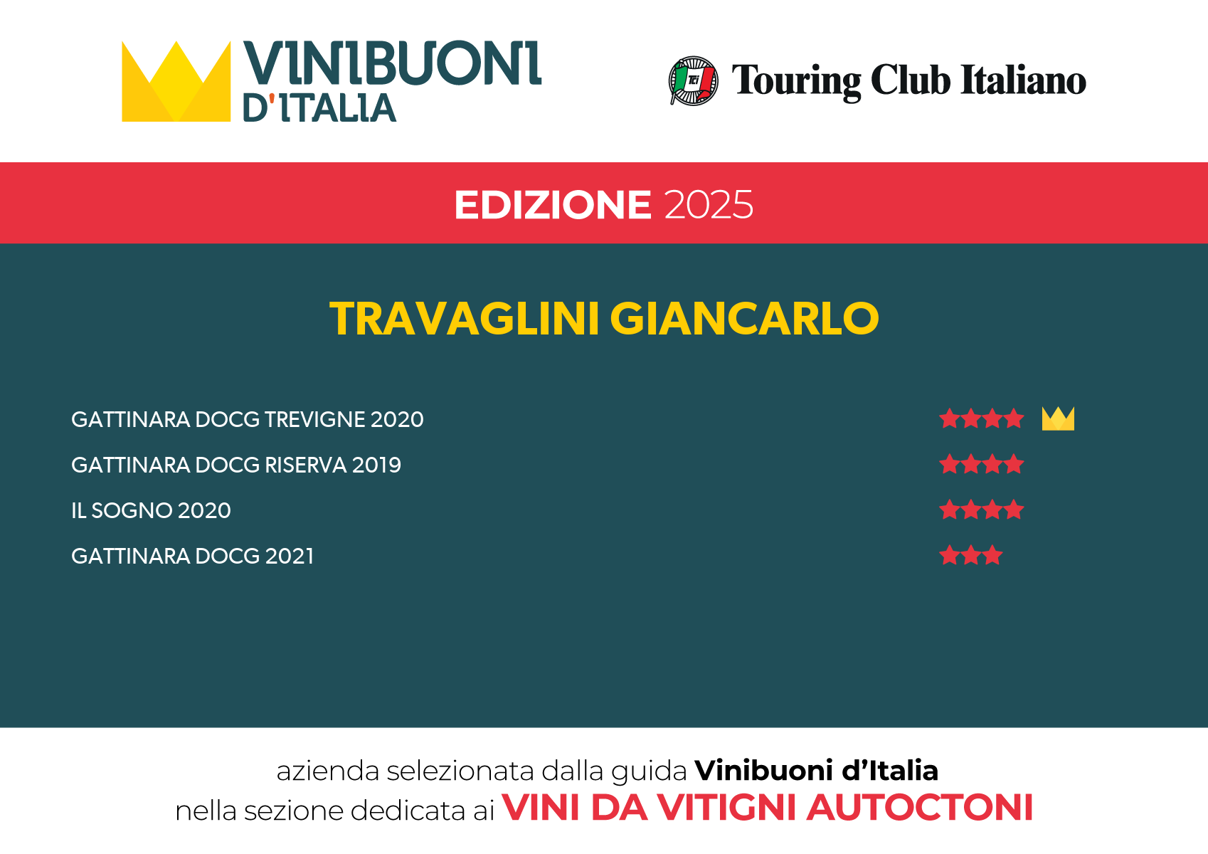 Premi Vini Buoni d'Italia