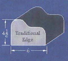 A drawing of a traditional edge with measurements