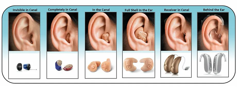Hearing Aids — Helena, MT — Hearing Solutions of Mtll