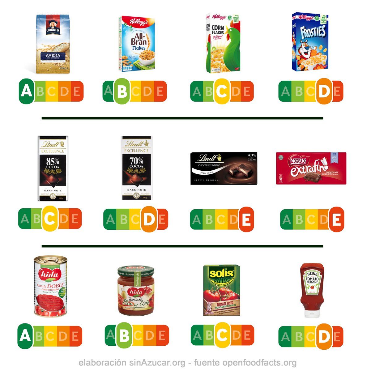 Un montón de alimentos con las letras abcde en ellos.