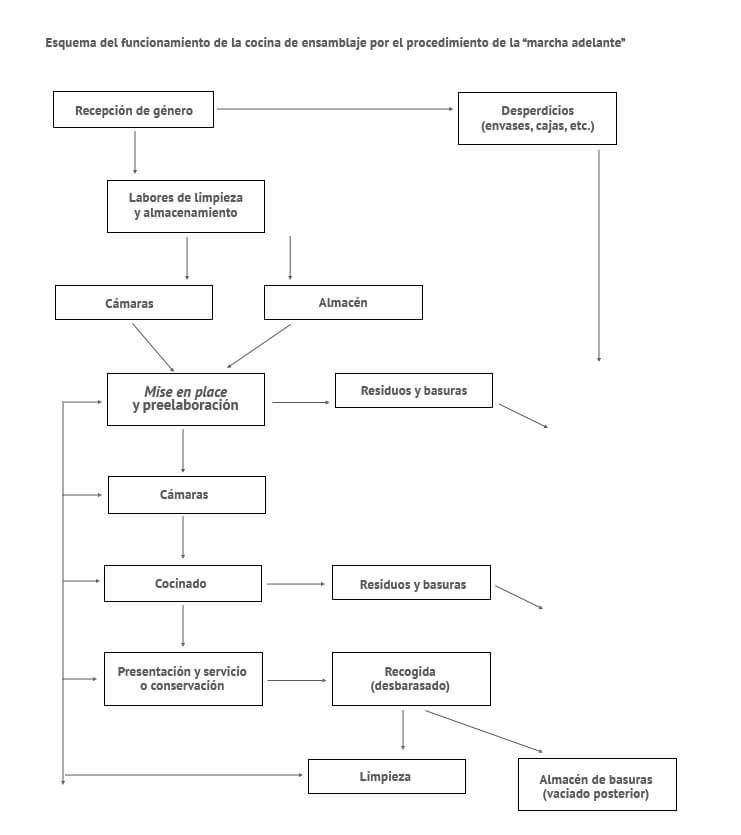 Diagrama de flujo de un hospital en español.