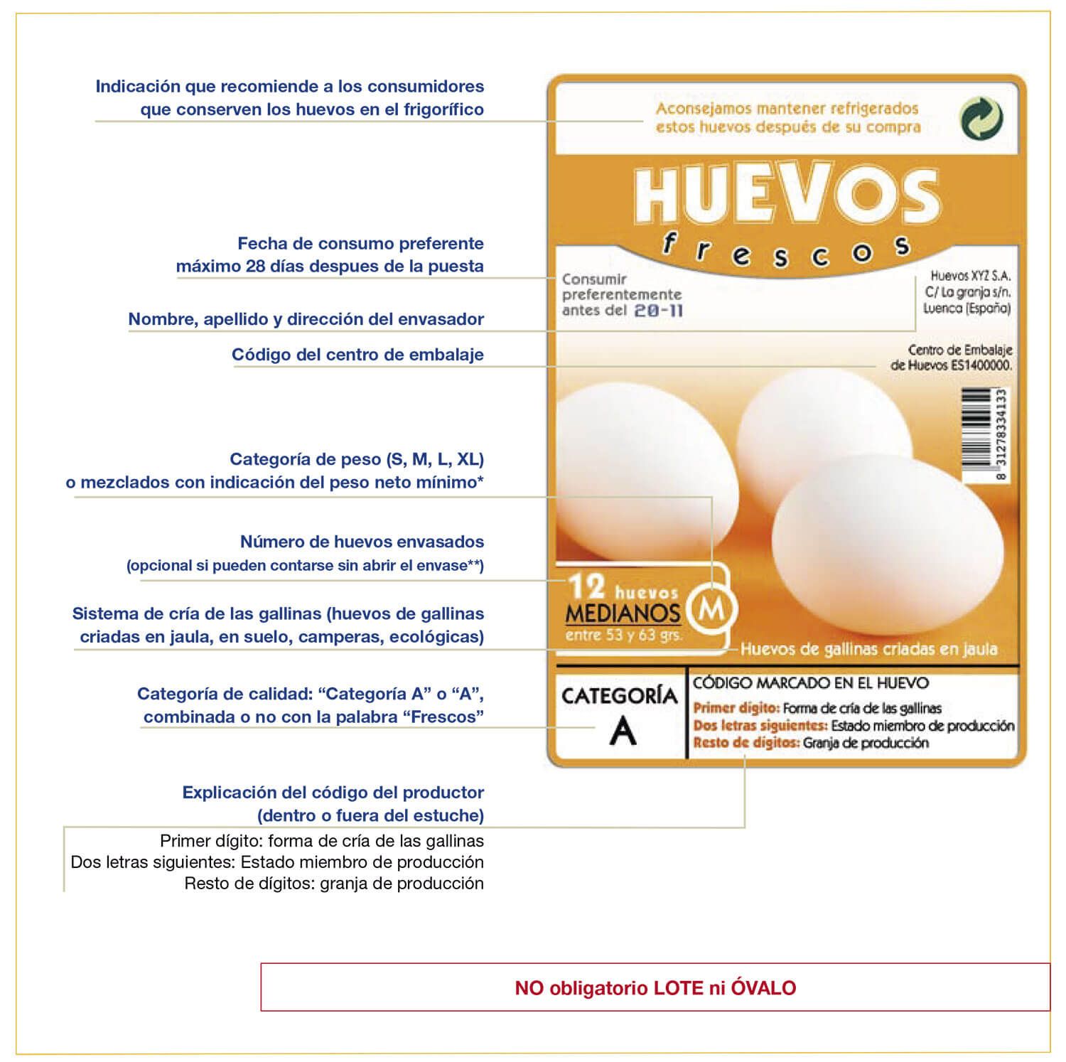 Un paquete de huevos tiene una etiqueta que dice huevos frescos