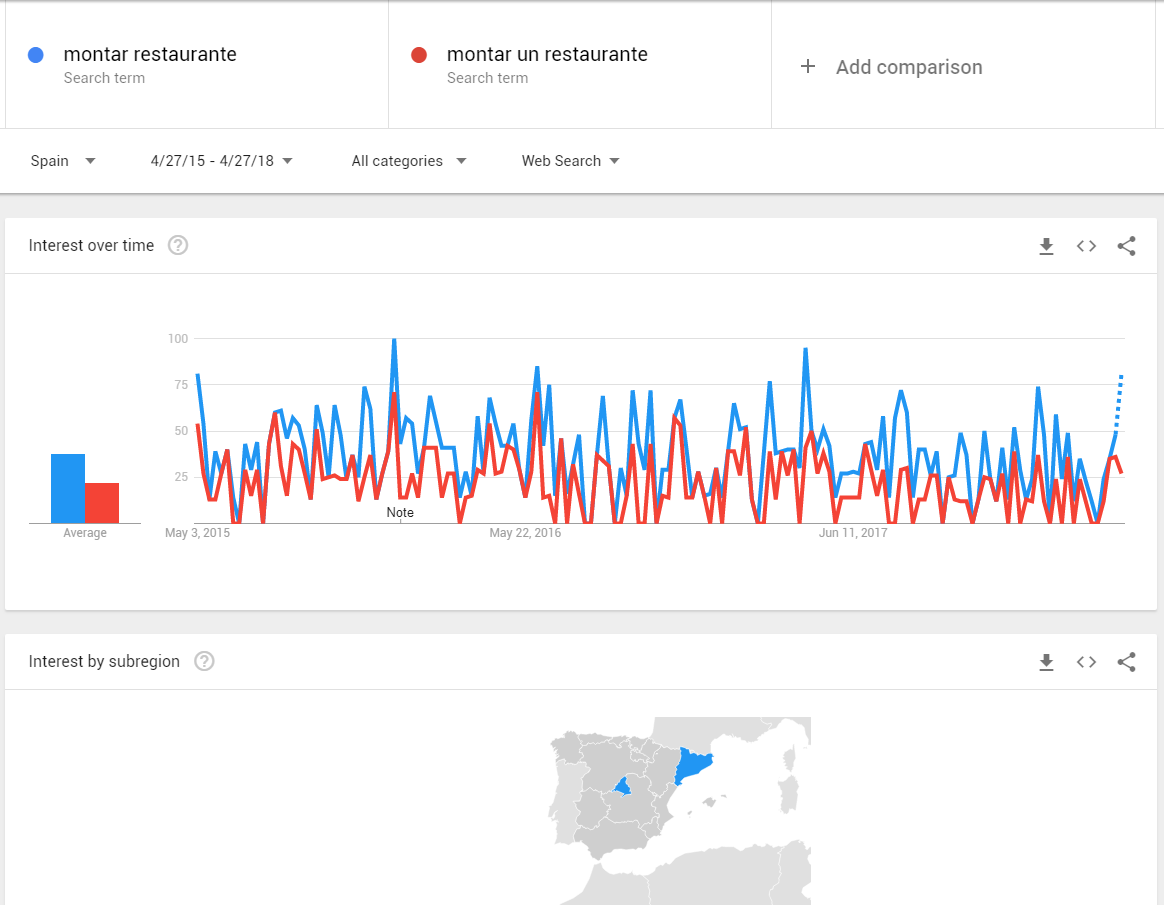 Una captura de pantalla de una página de búsqueda de Google que muestra un gráfico.