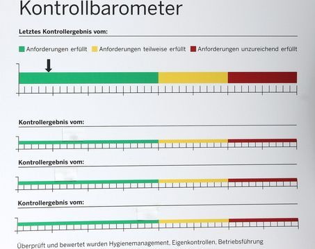 Un gráfico con la palabra