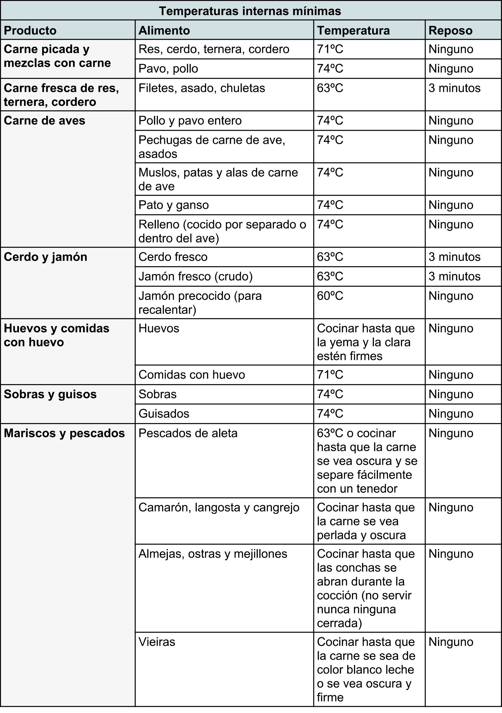 Una tabla con muchos números en ella