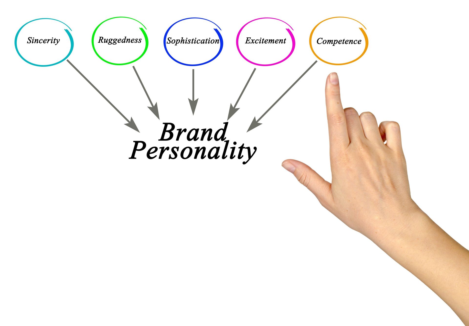 Brand Personality Tips