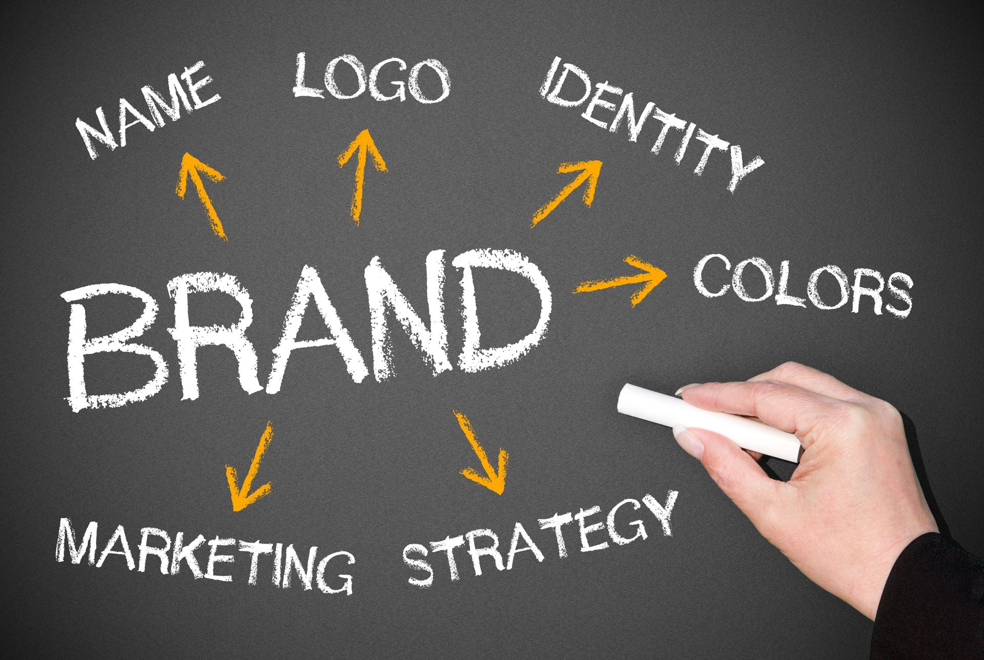 Brand Personality