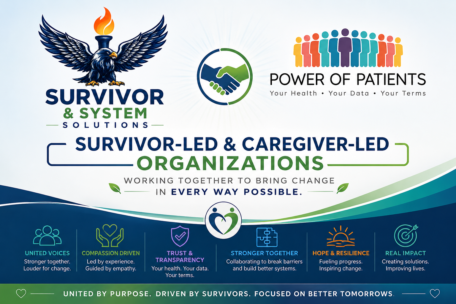 Power Of Patients and Survivor and System Solutions partnership banner