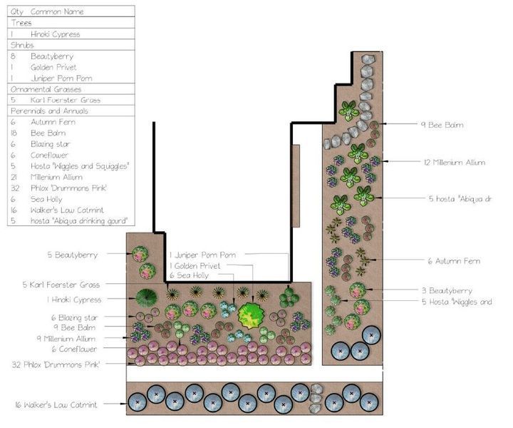 Landscape design plan featuring plant arrangement with key and labels.