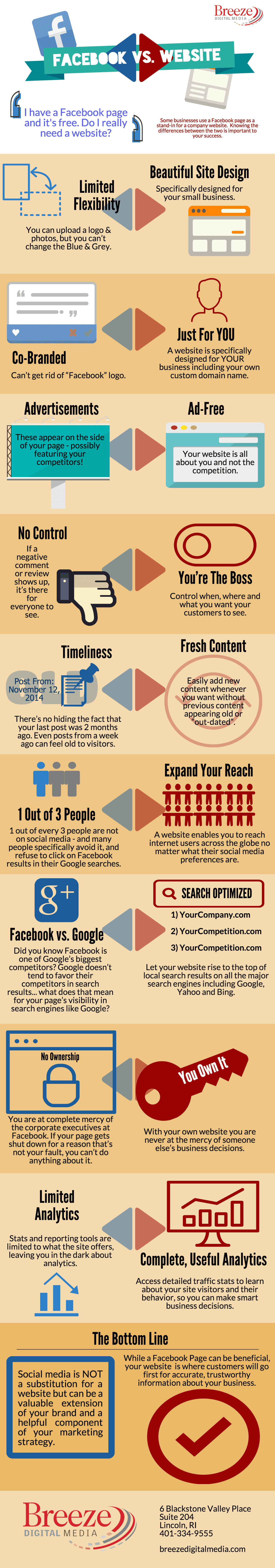 Facebook Page vs. A Website - Infographic