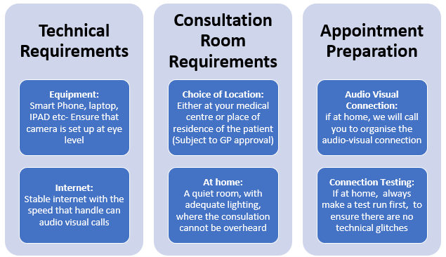 requirements chart