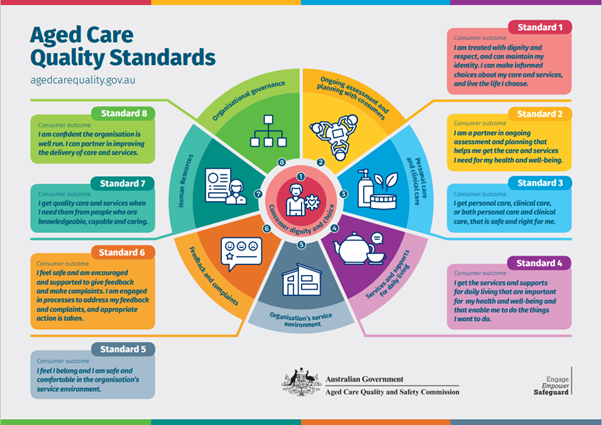 Aged Care Quality Standards graphhic