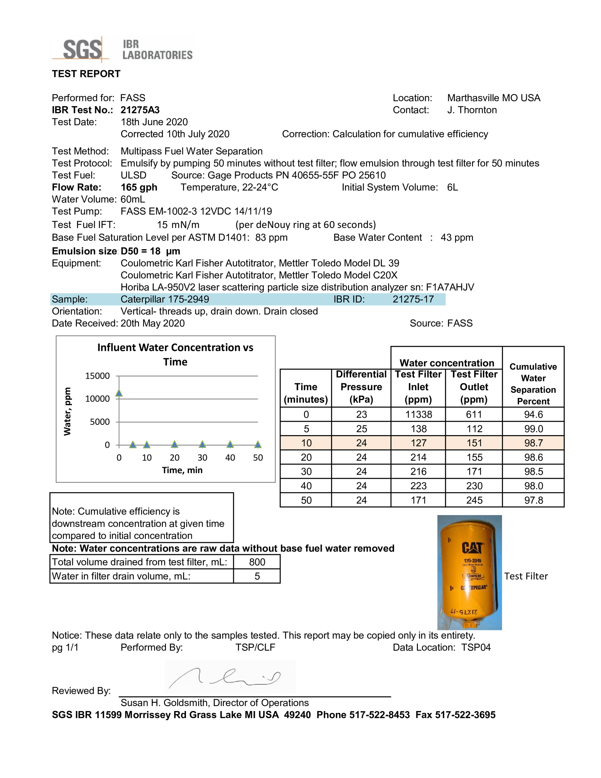 fass data report