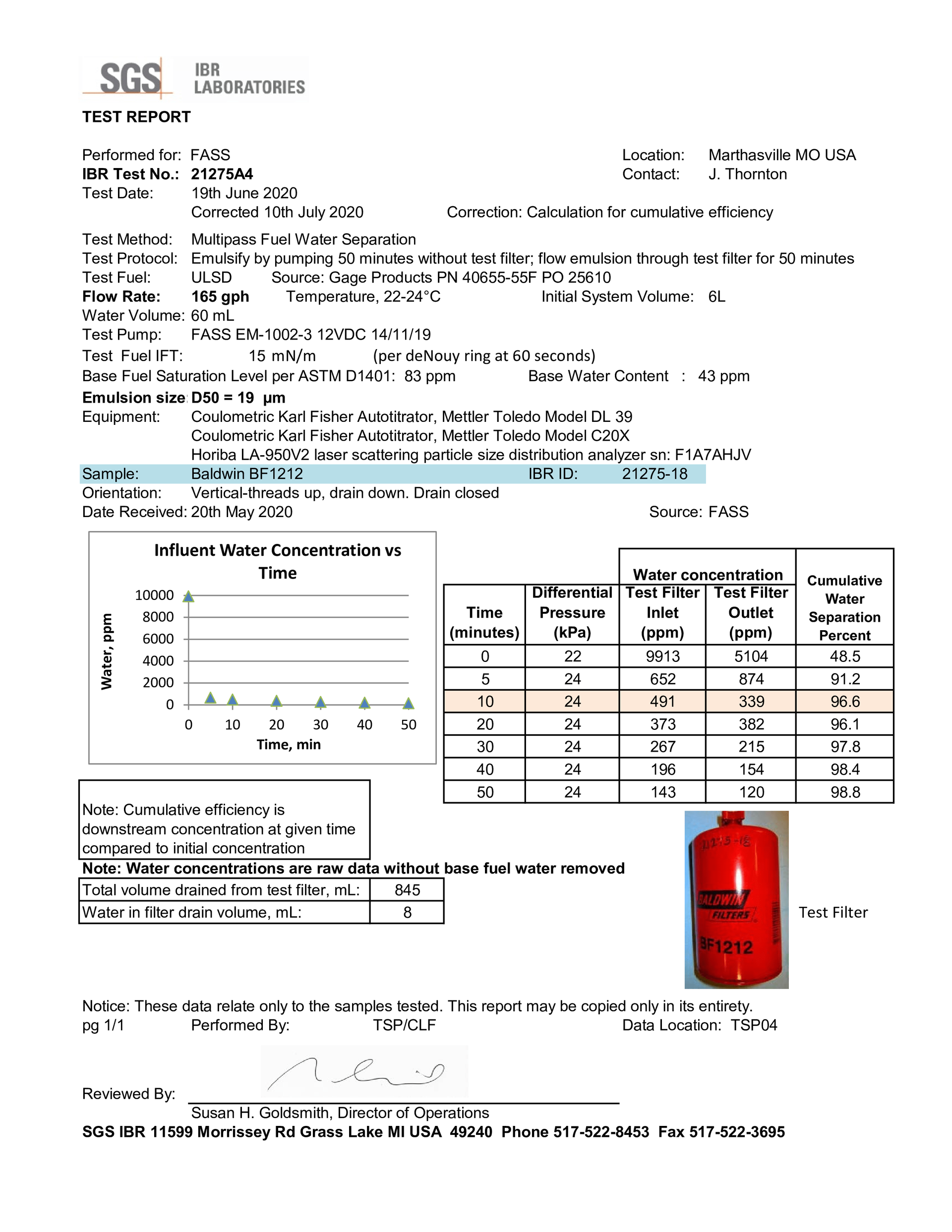 fass data report