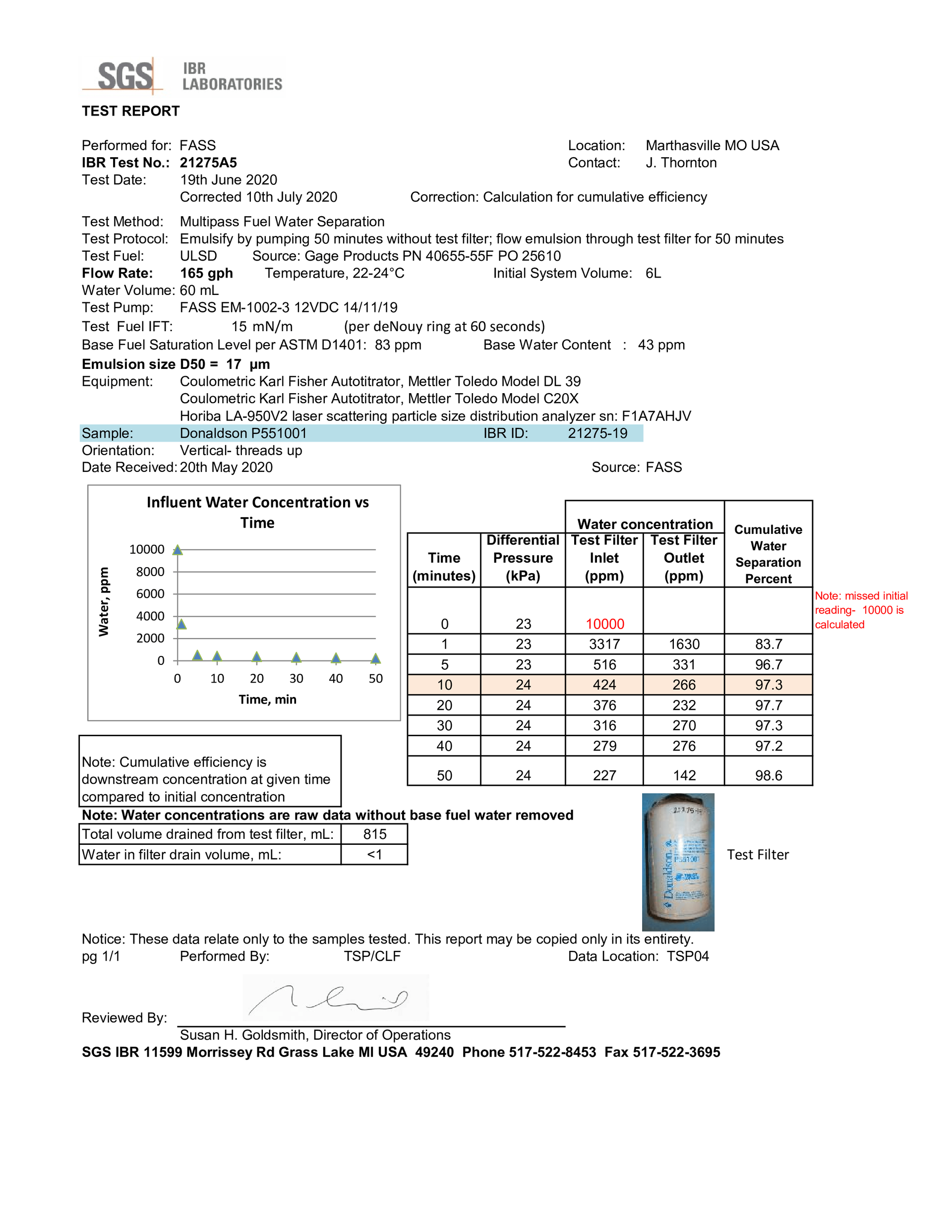 fass data report