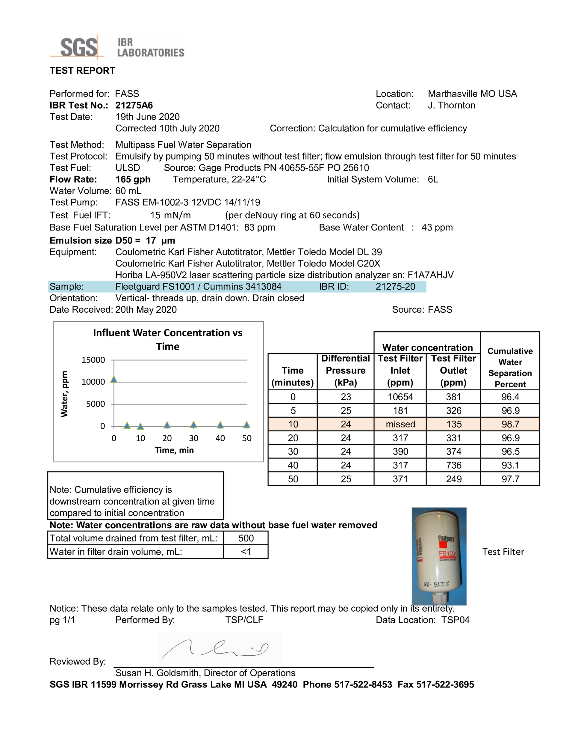 fass data report