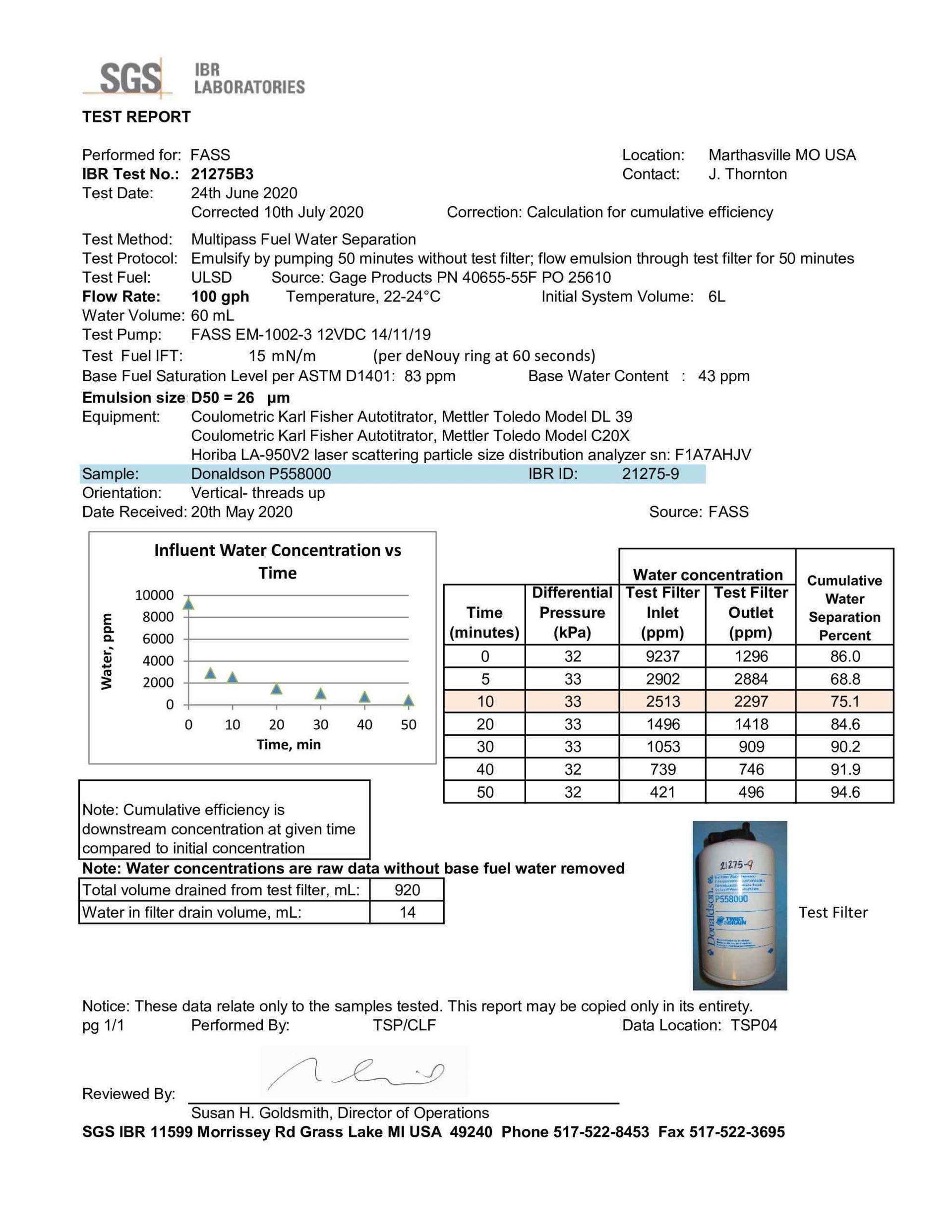 fass data report