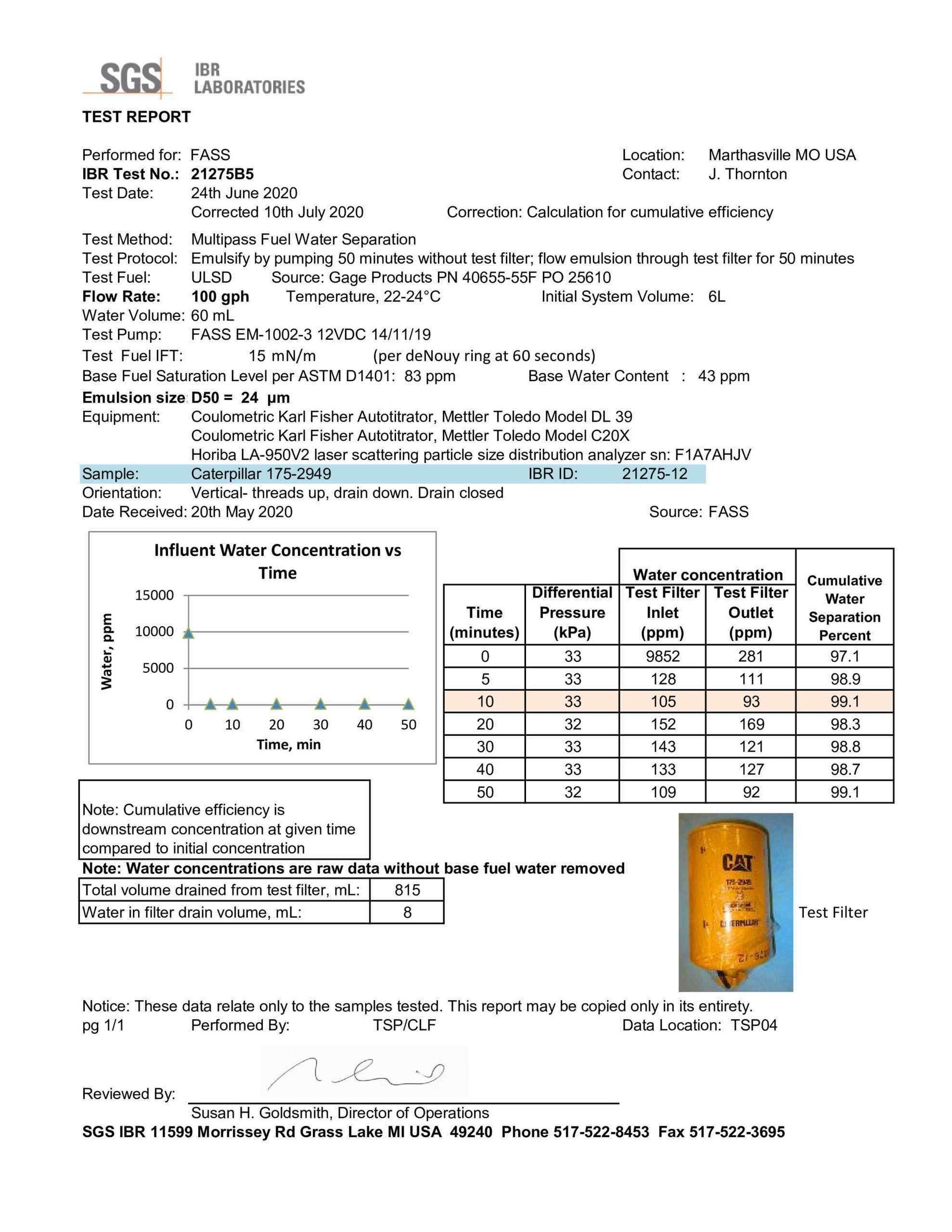 fass data report