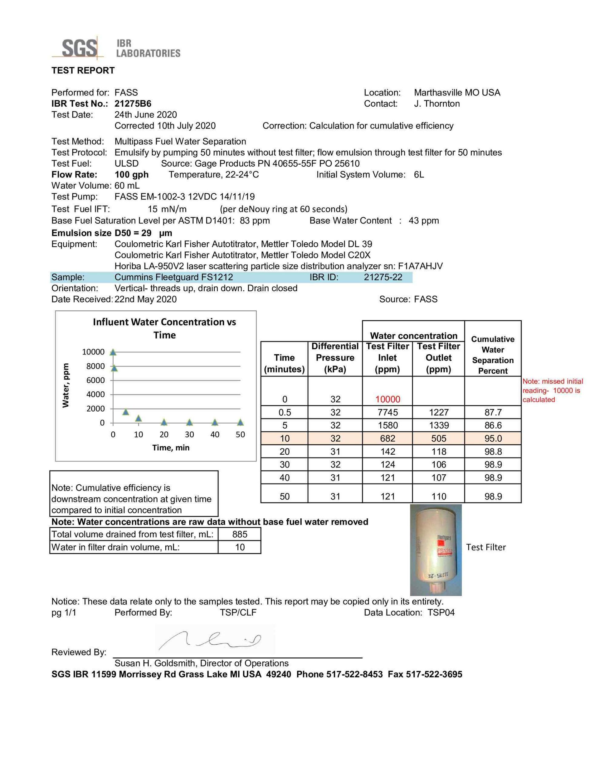 fass data report