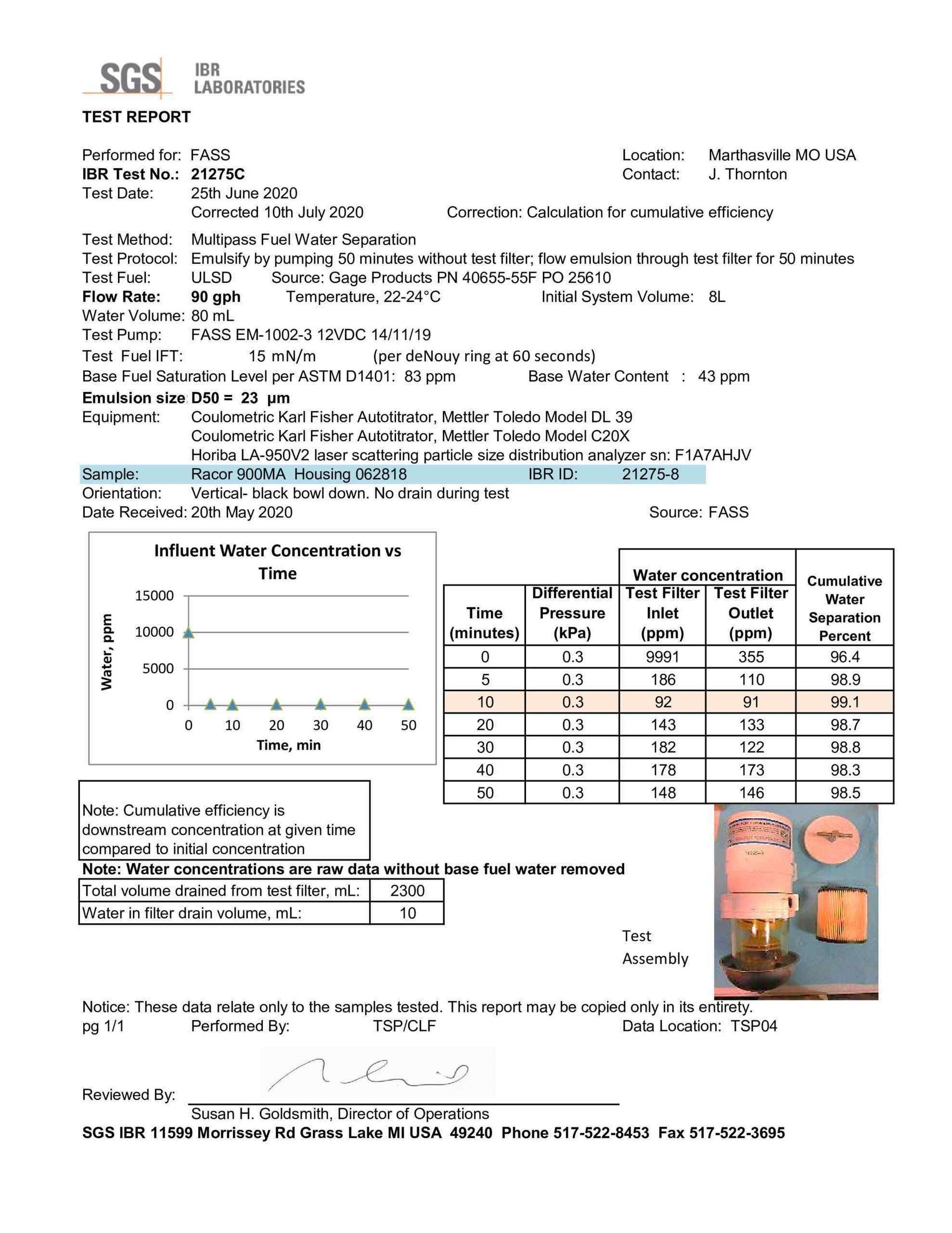 fass data report