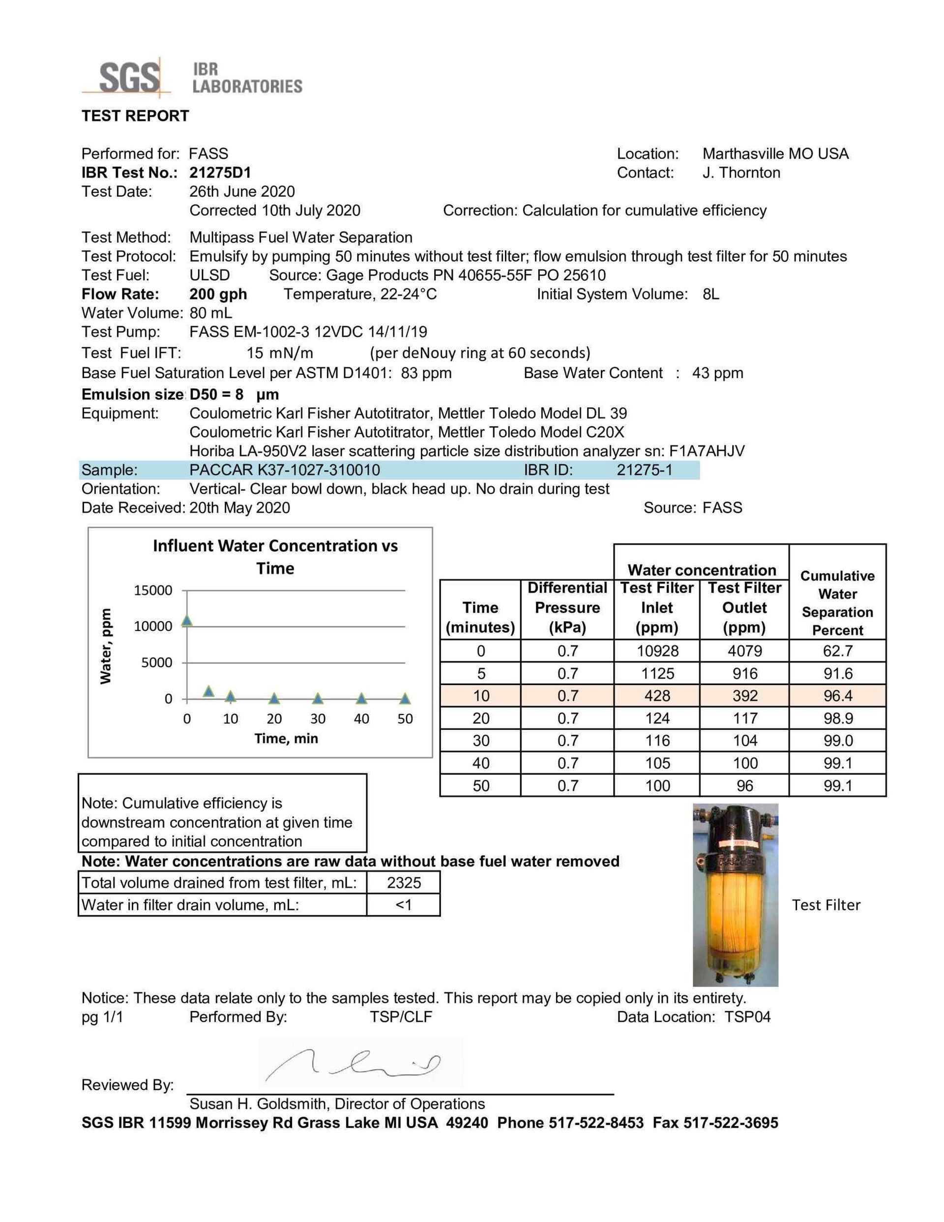 fass data report