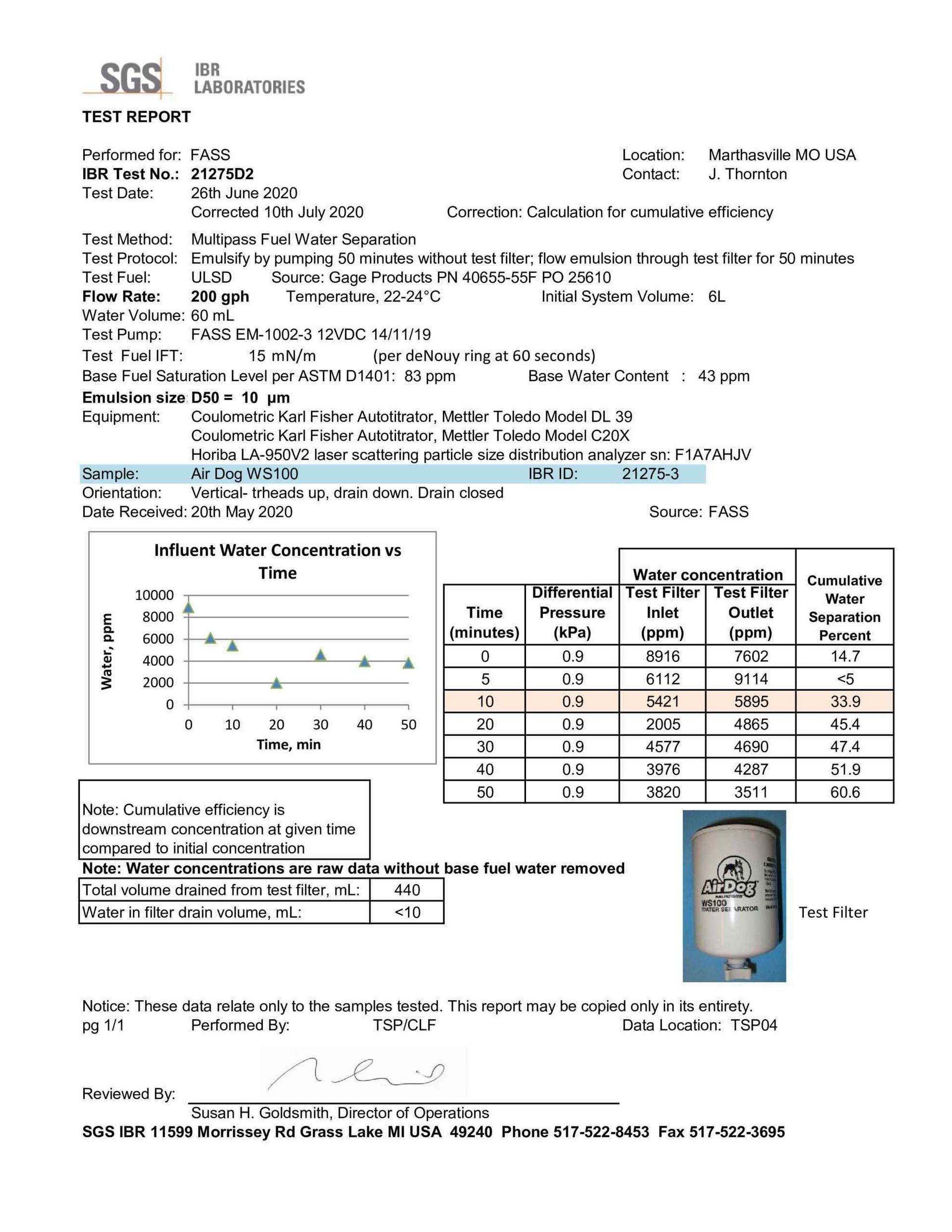 fass data report
