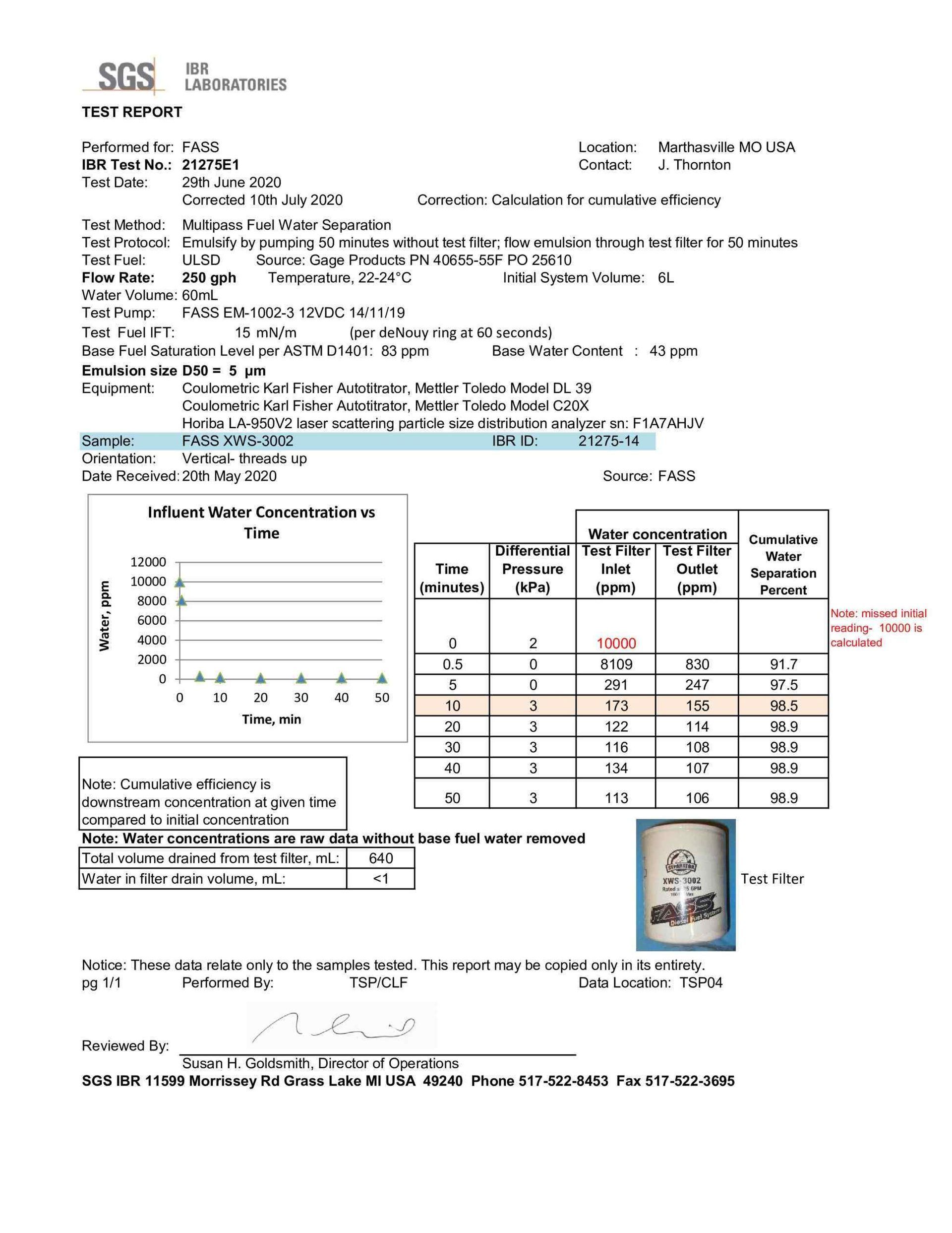 fass data report