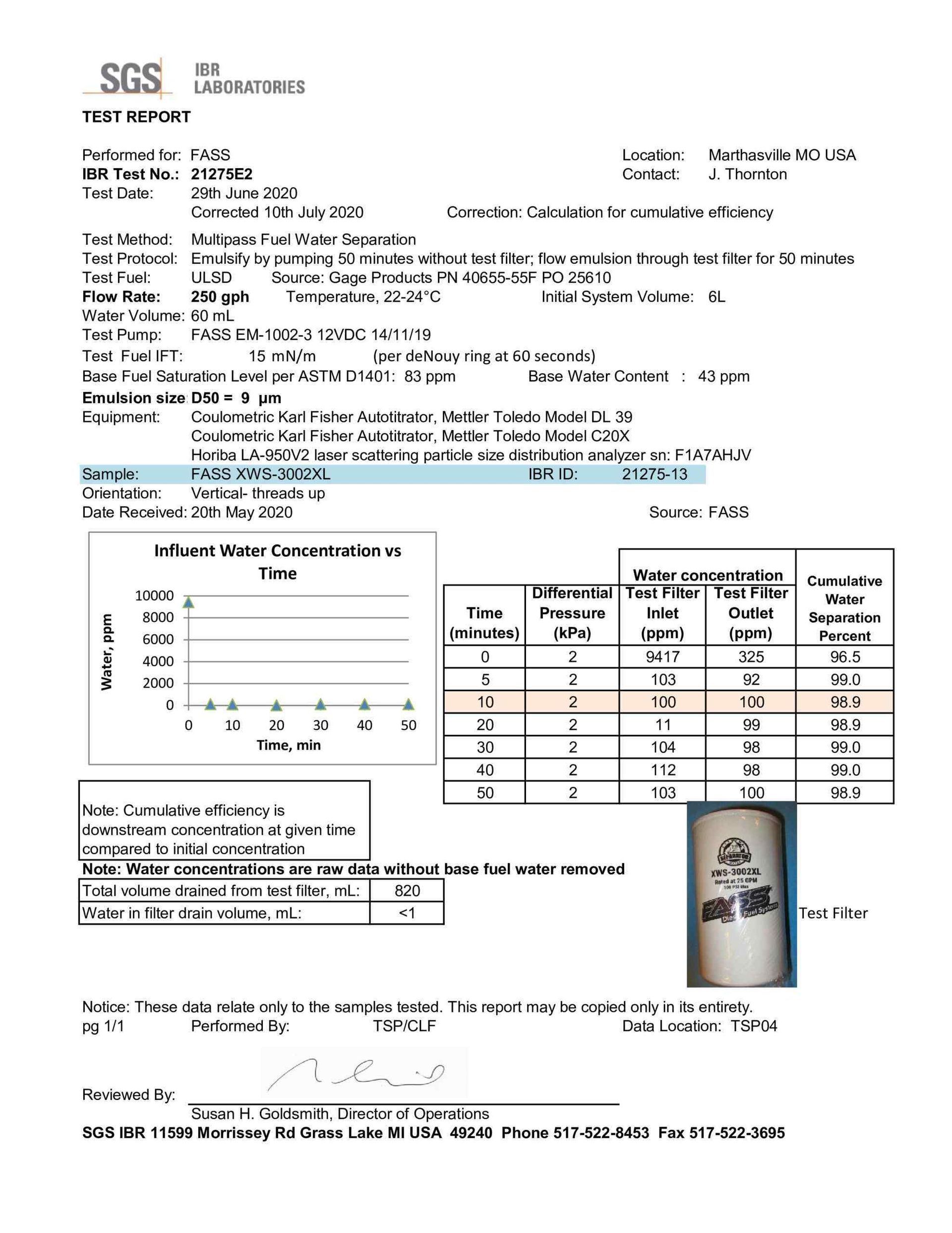 fass data report