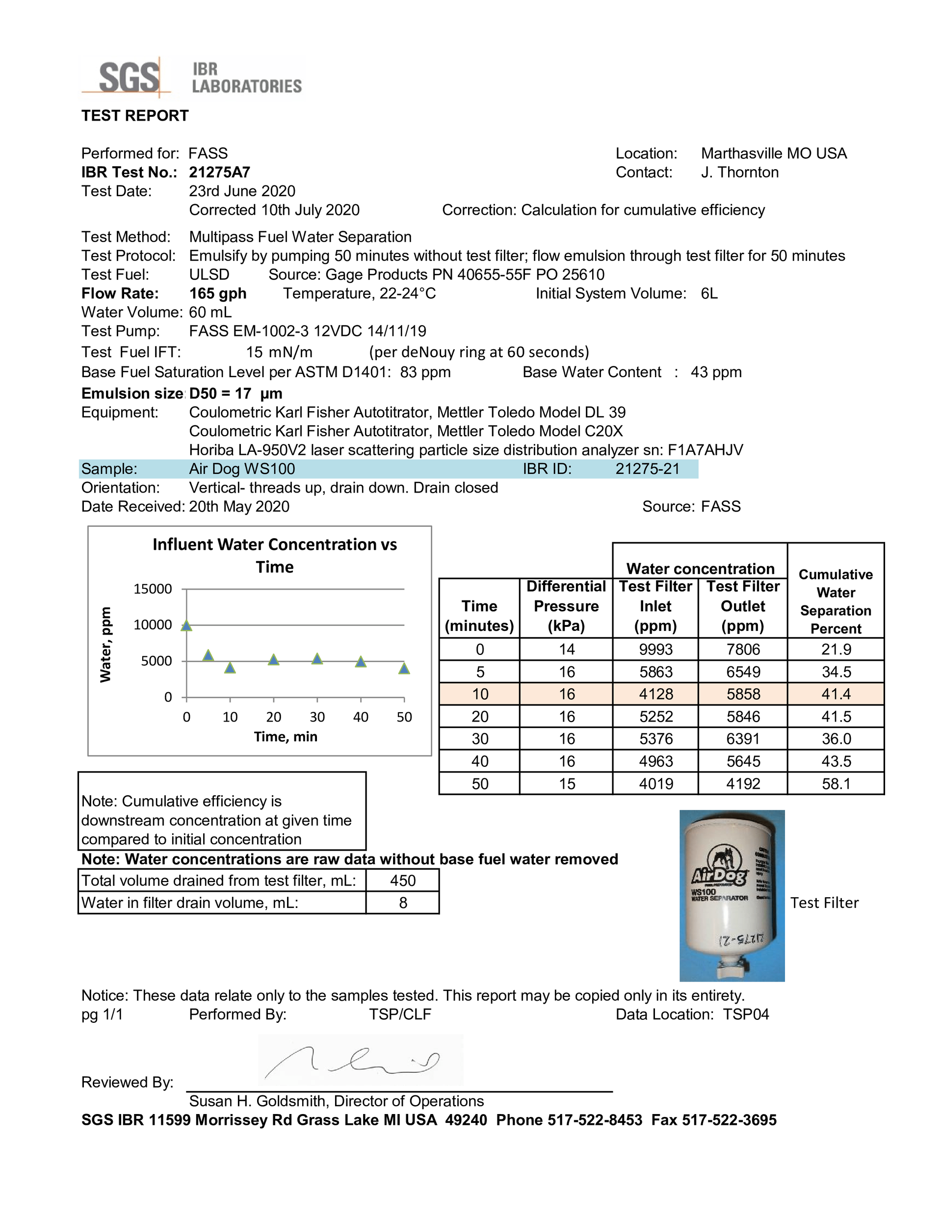 fass data report