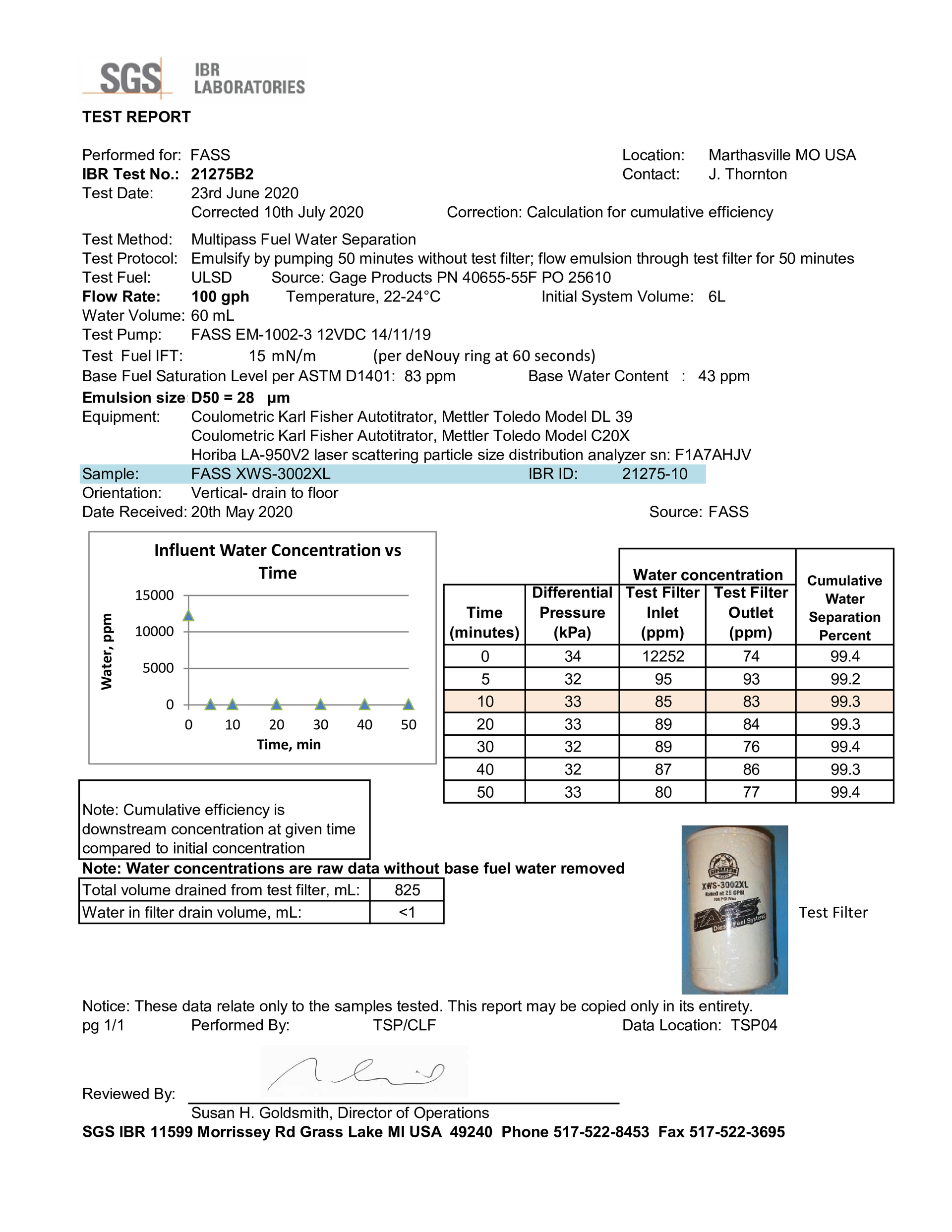 fass data report