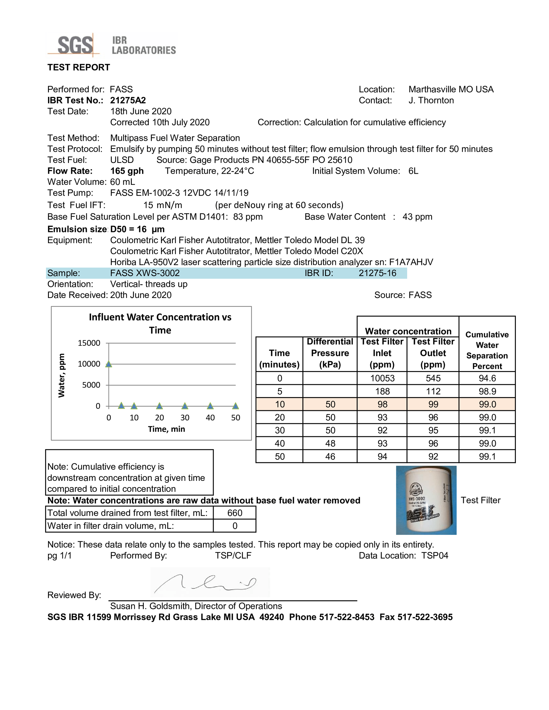 fass data report