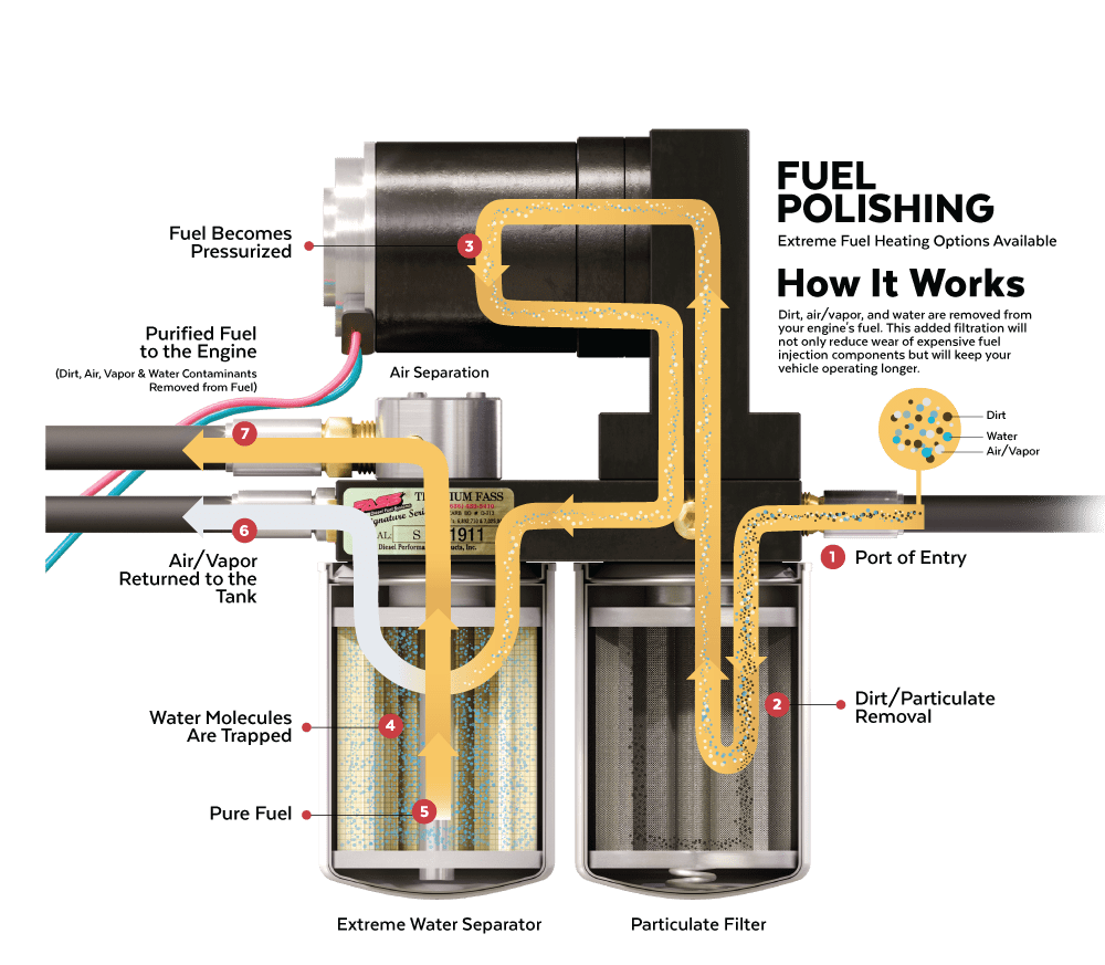 WHY ADEQUATE FUEL FILTRATION IS KEY TO ENGINE AND FUEL SYSTEM LONGEVITY