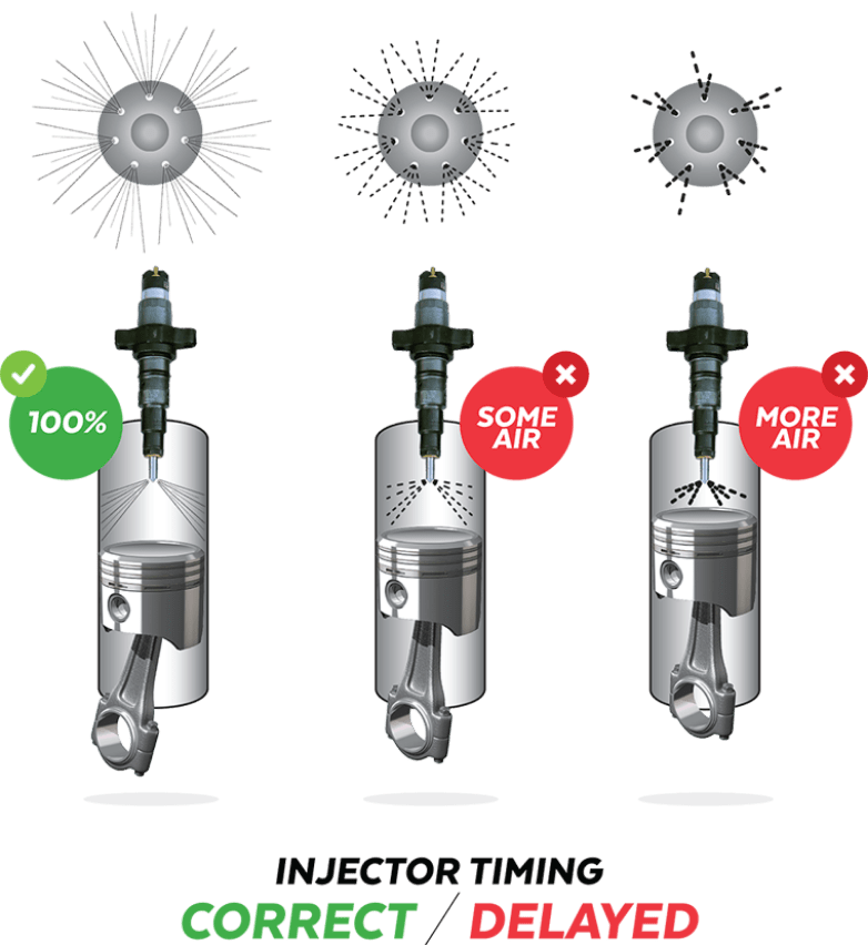 correct injector timing demonstration