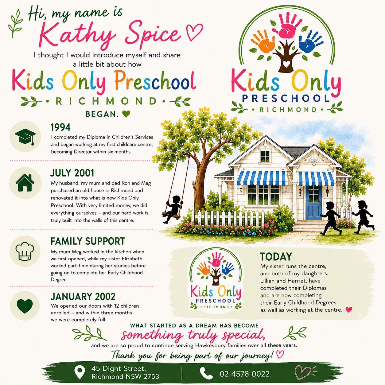 Infographic for Kids Only Preschool Richmond, with colorful logo, schoolhouse, and timeline details for Kathy Spice.