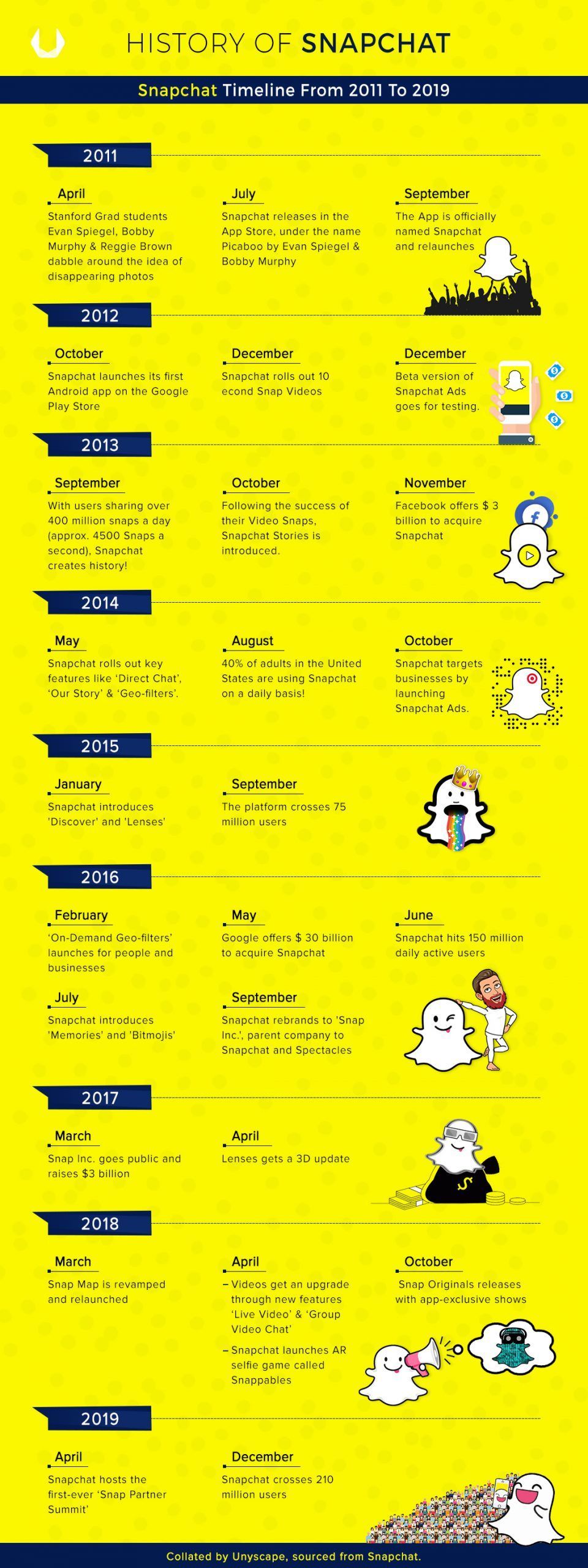 Snapchat history