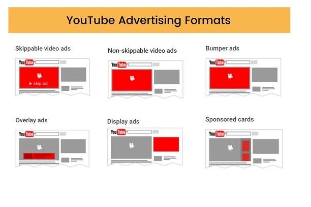 YouTube video ad formats