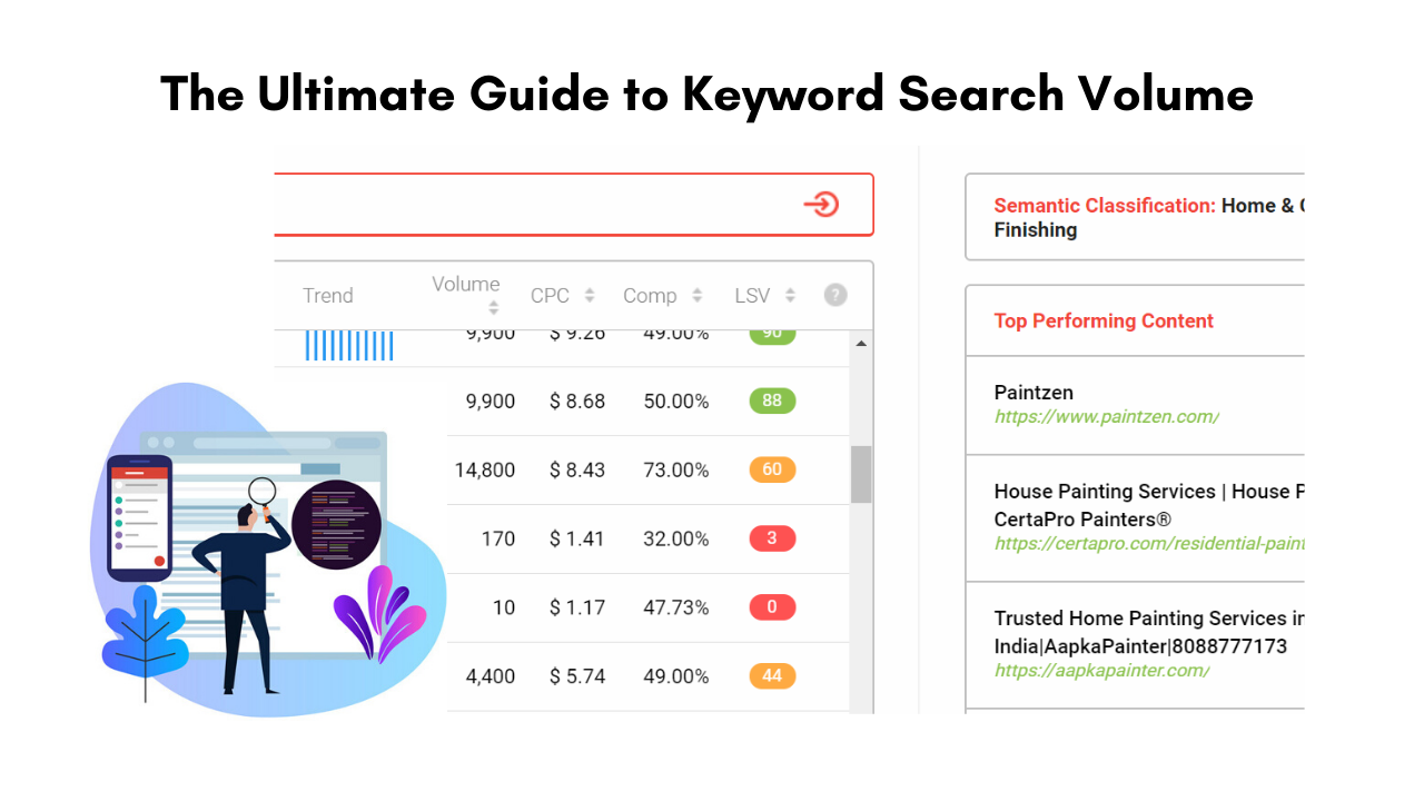 ultimate guide to keyword search volumes