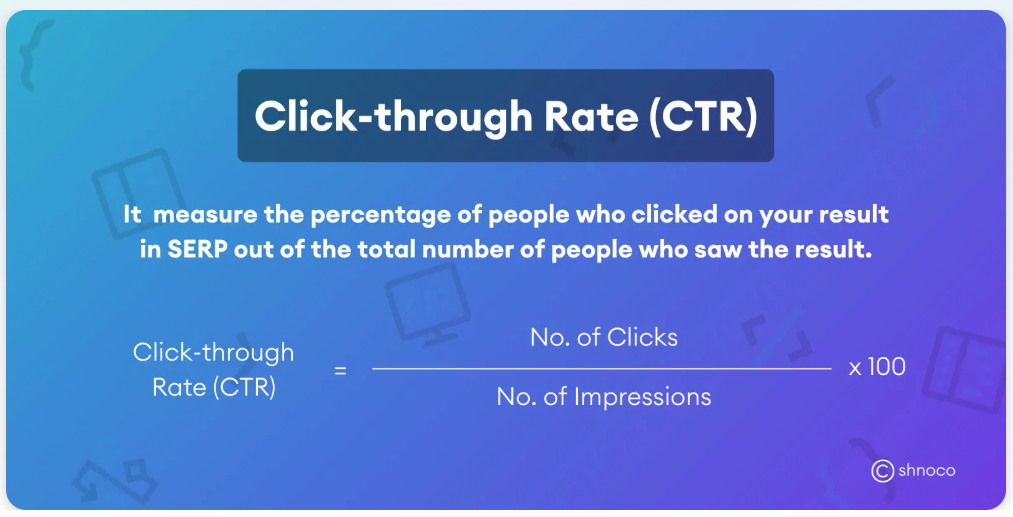 click-through rate definition