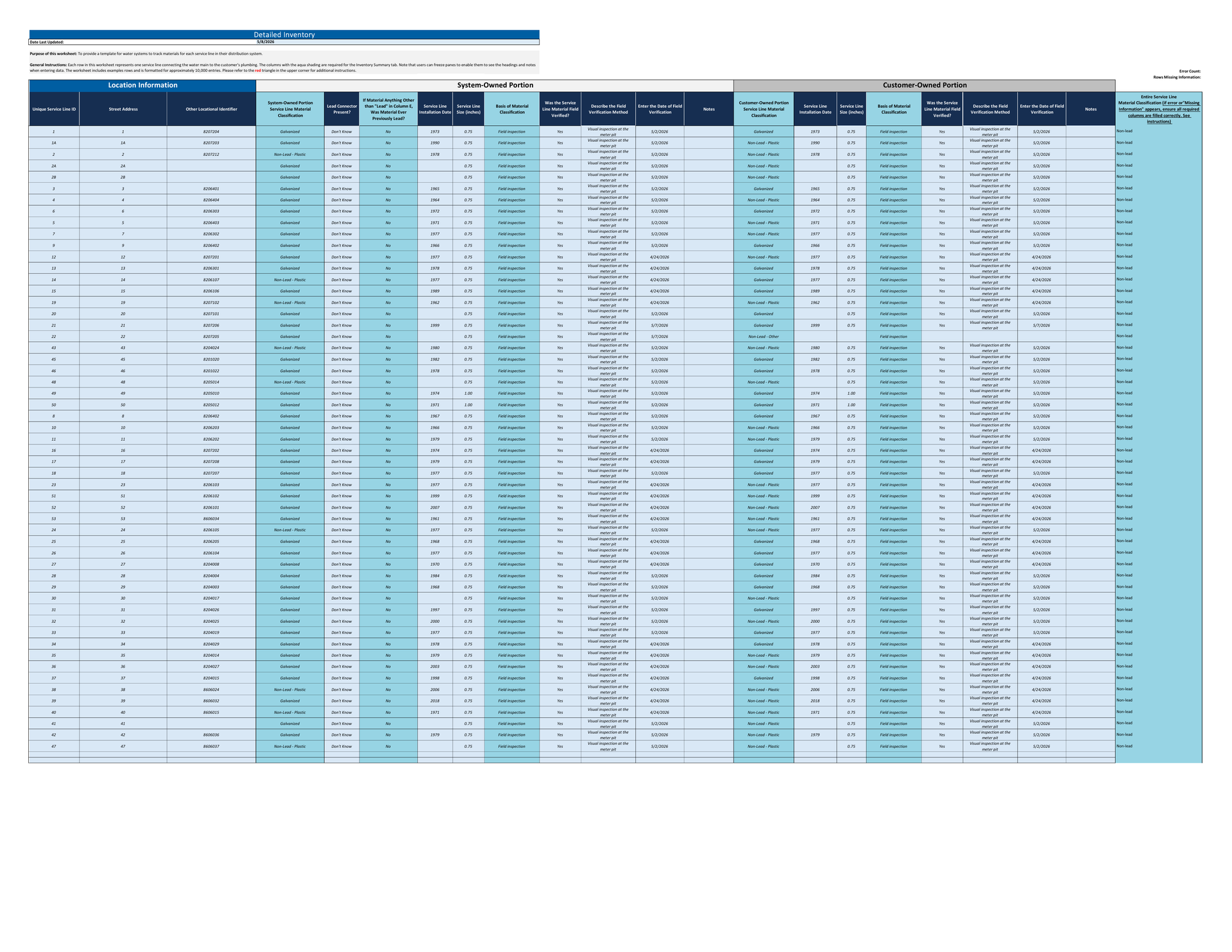 Detailed inventory table with blue header and many rows of item names, quantities, and values