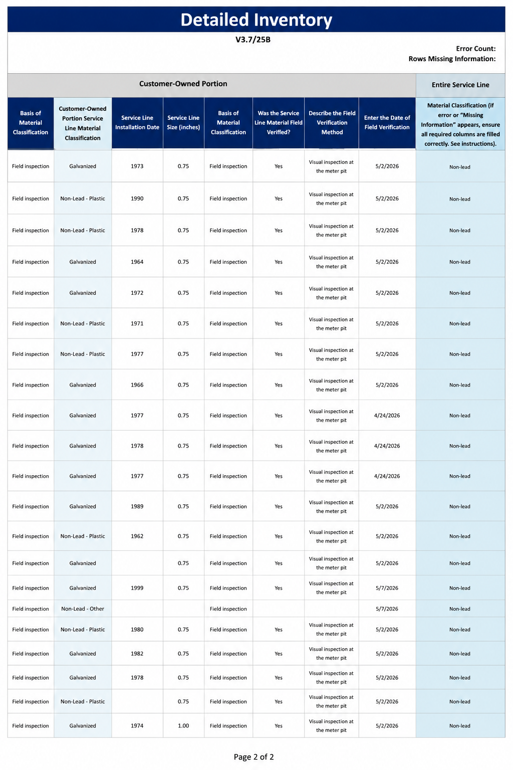 Detailed inventory table with blue header and multiple rows of item details and prices
