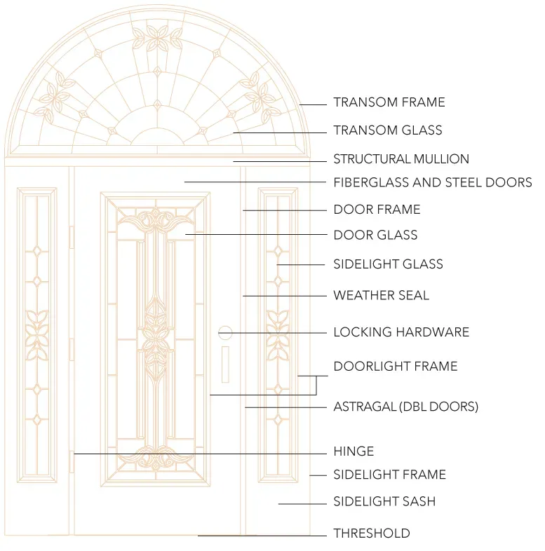 A diagram of a door showing the different parts of a door