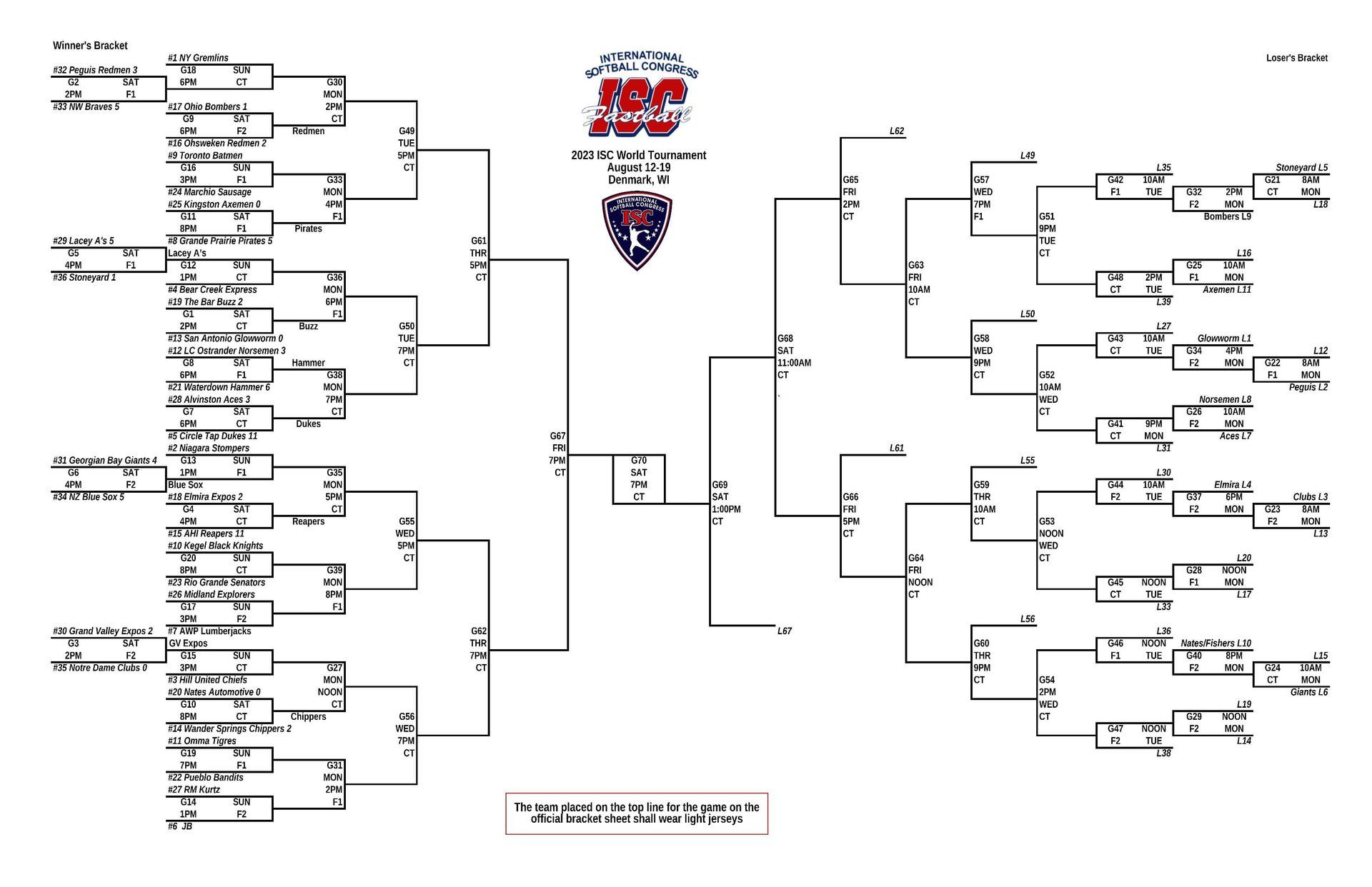 ISC World Tournament Updated Bracket